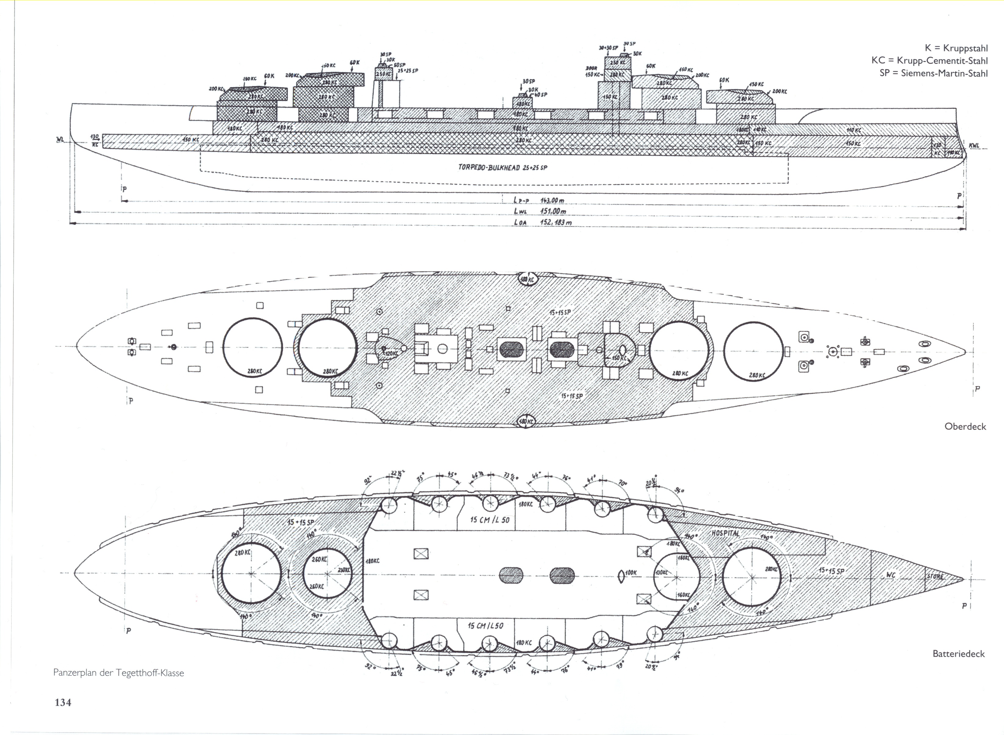 https://0901.nccdn.net/4_2/000/000/008/486/Panzerplan-der-Tegetthoff-Klasse-3289x2408.jpg