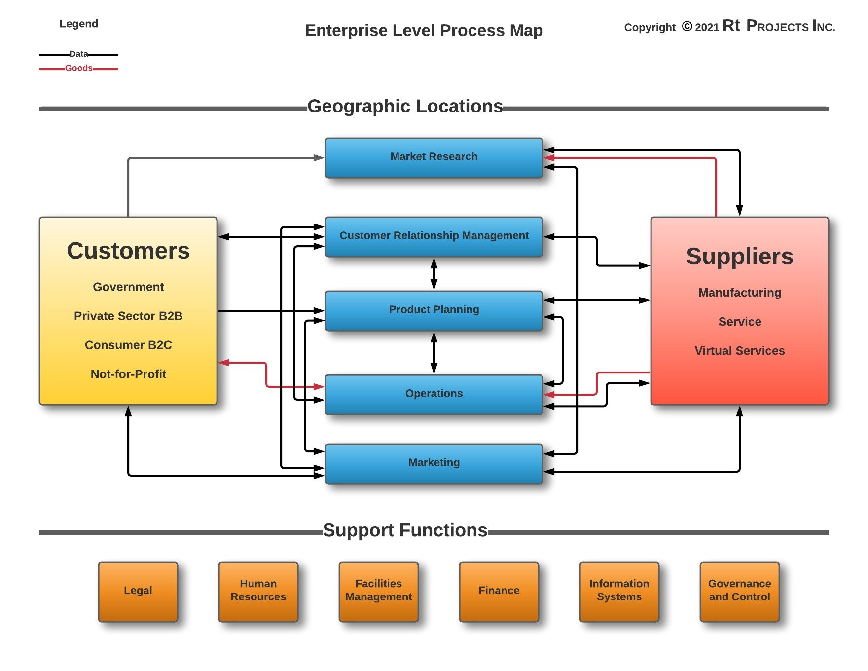 Enterprise Level Process Map