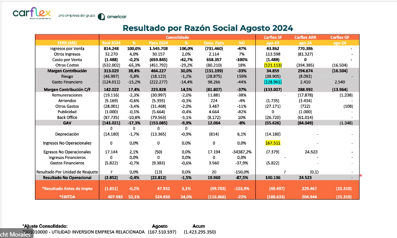 Mujer trabajando en oficina moderna con computadora portátil, fondo con personas colaborando.