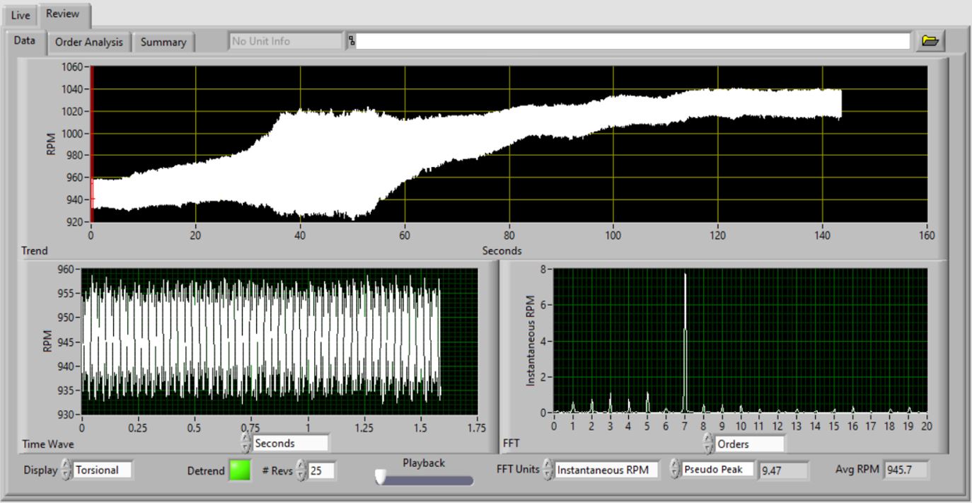 Transient Analyzer 3
