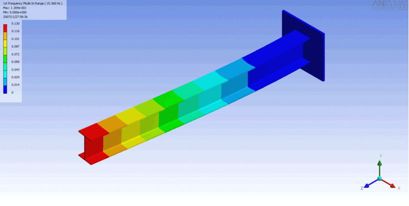 Mechanical Vibration