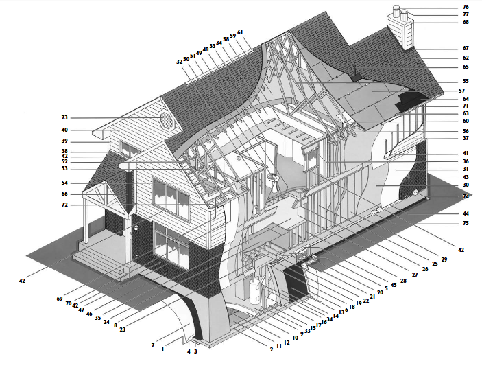 Architecture d'un bâtiment