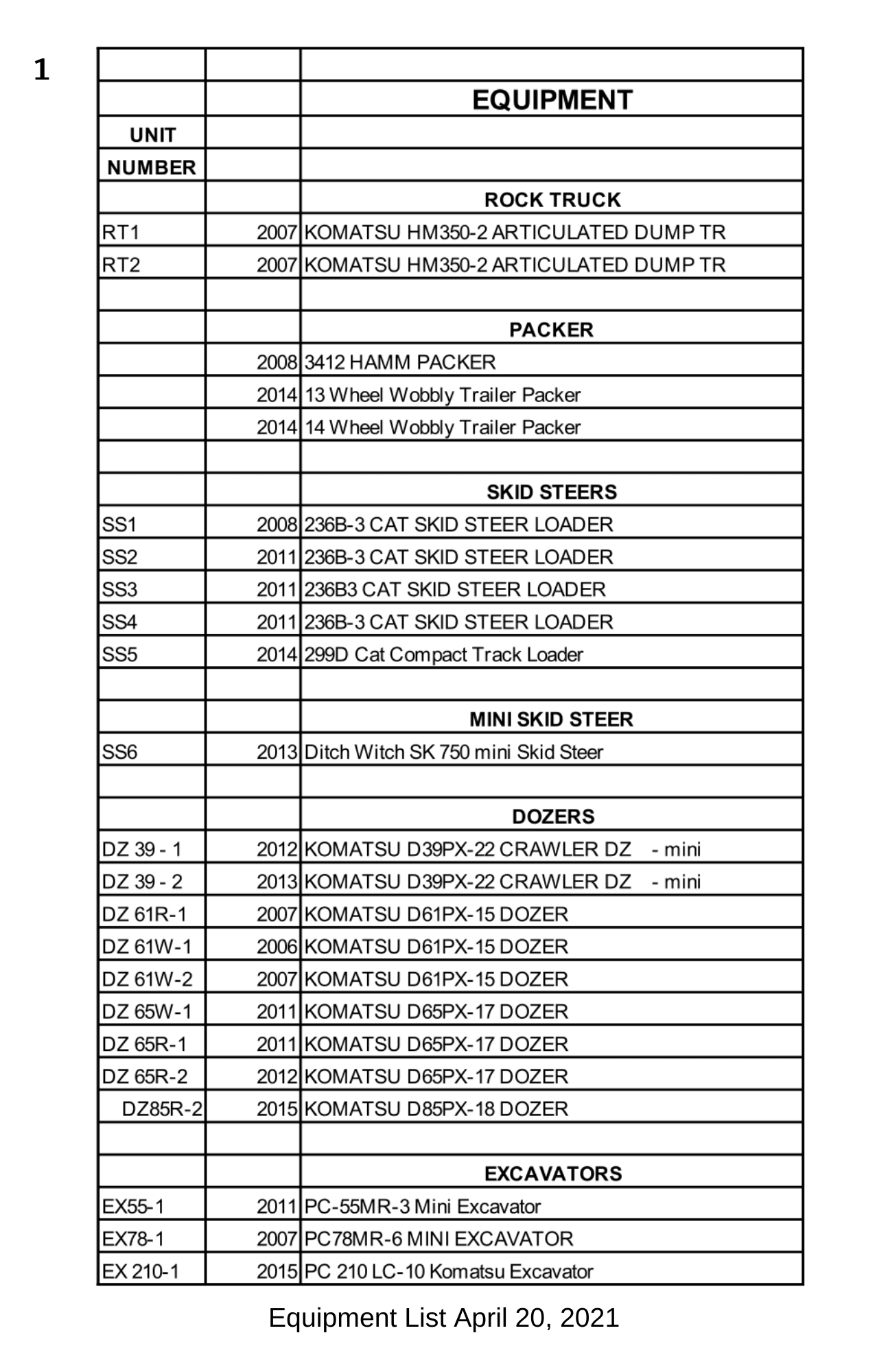 Equipment List April, 2021 Pg1