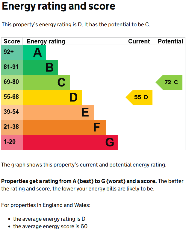 Energy Performance Certificate