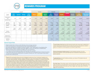 View or download the Rewards Program PDF.