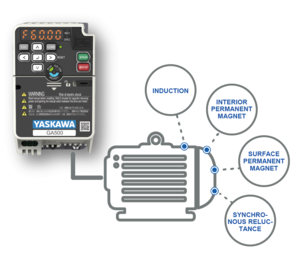 Ondrive Inc Yaskawa Vfd Panel Build Service Repairs Products