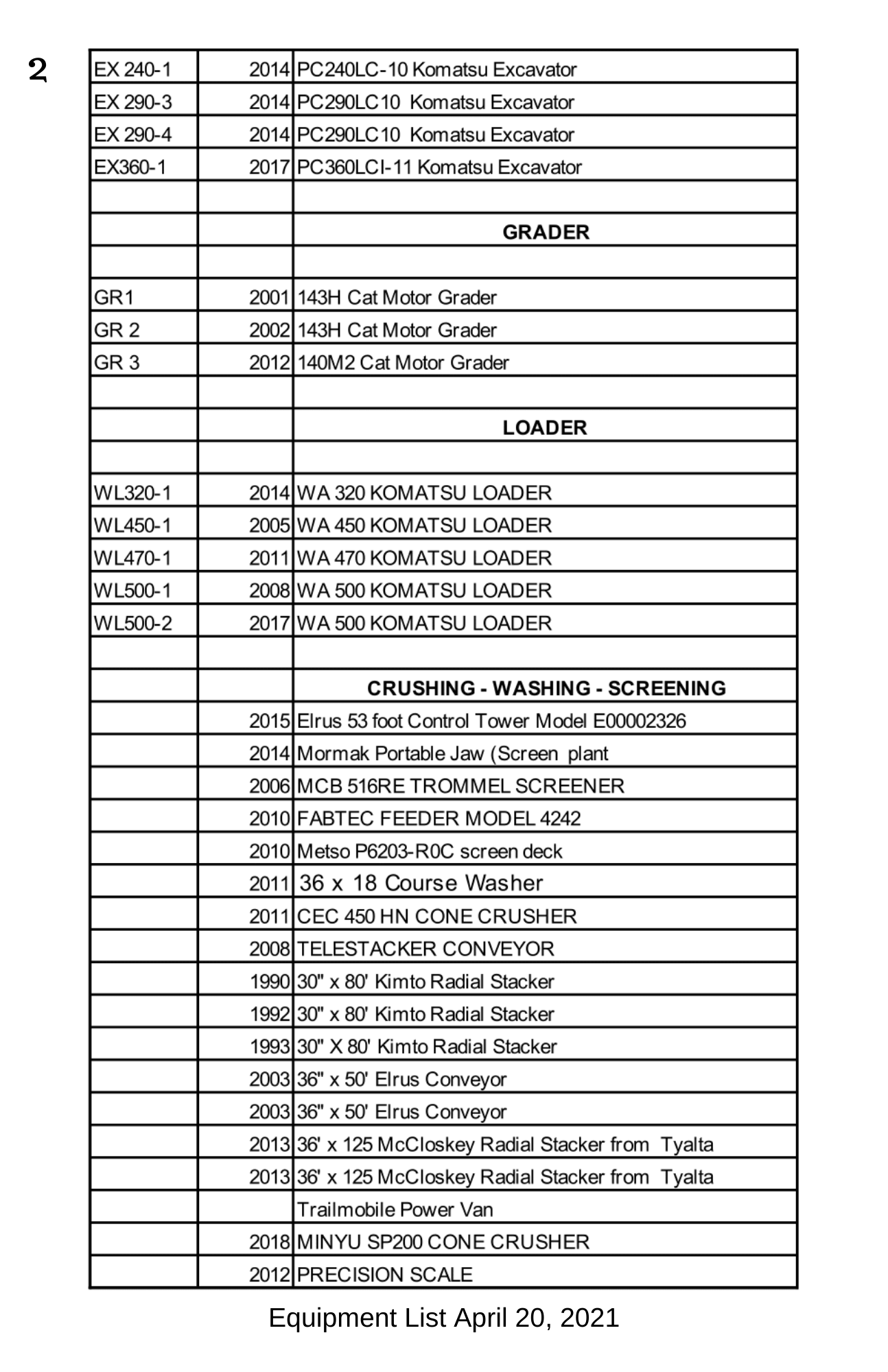 Equipment List April, 2021 Pg2