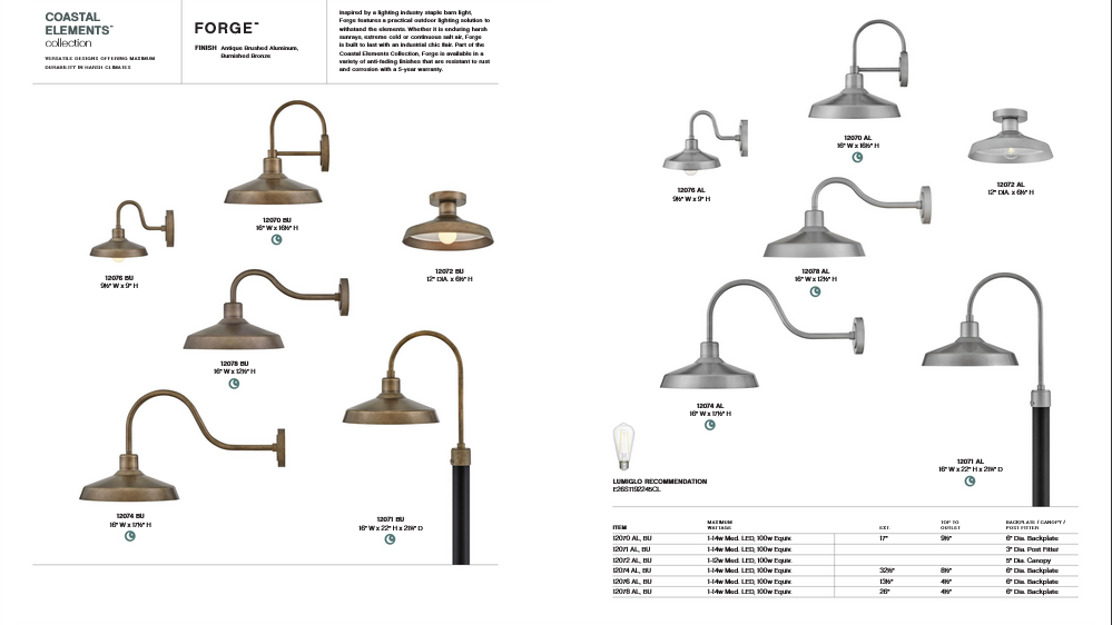 534 Forge
Available in Antique Brushed Aluminum, Burnished Bronze and Black