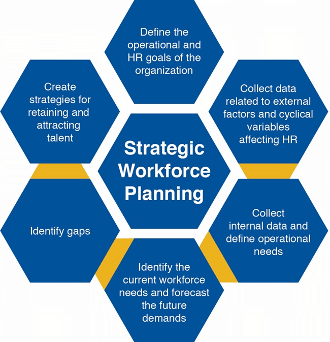 SoJo Consulting Services Human Resources Consulting Services