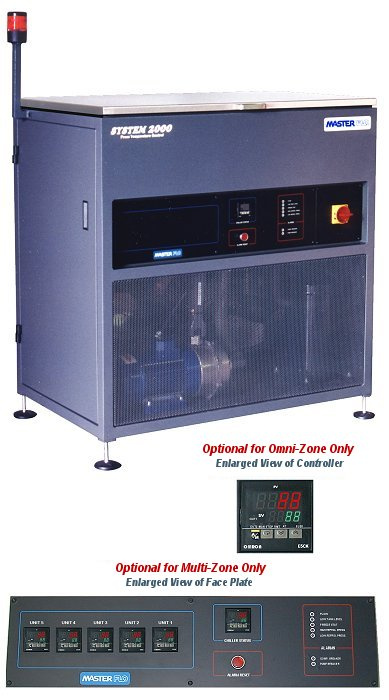 System 2000
Press Temperature Control System