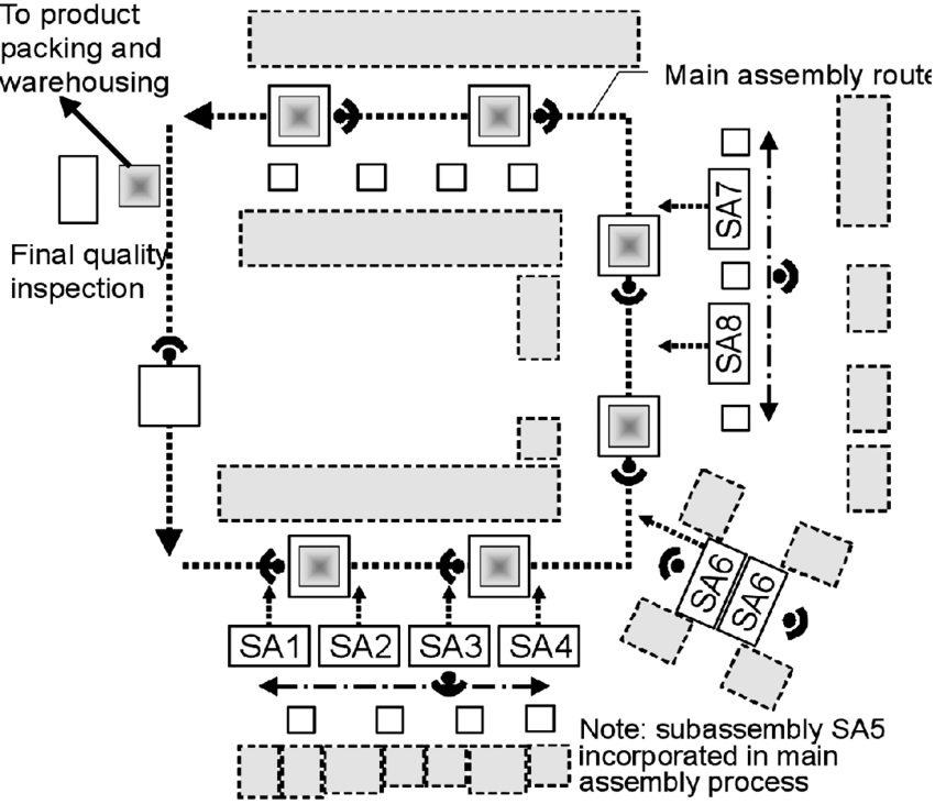 Burns Bridge Engineering Work Cell Design and Implementation Services