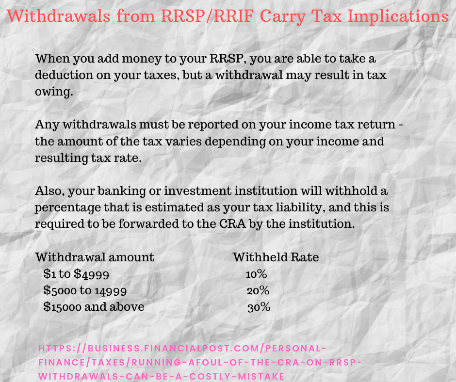 Withdrawals from RRSP/RRIF