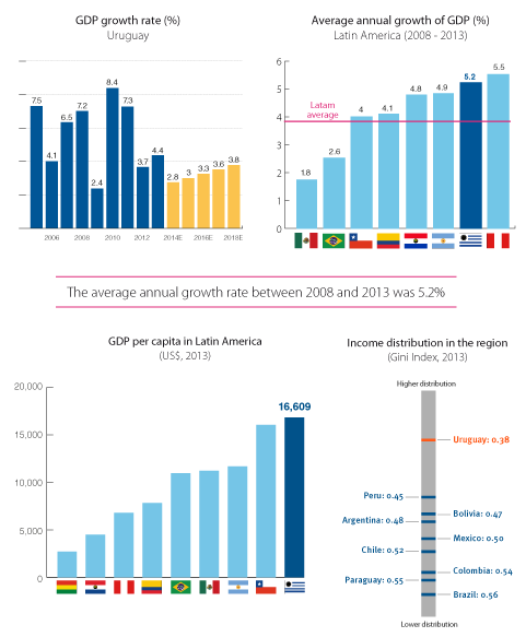 Macroeconomic soundness