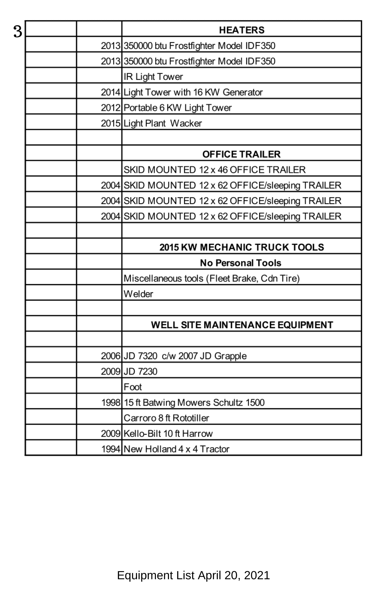 Equipment List April, 2021 Pg3