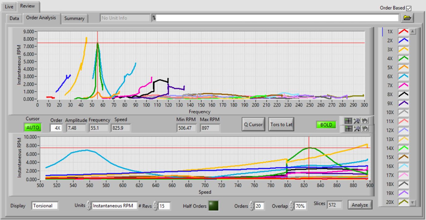 Transient Analyzer 4