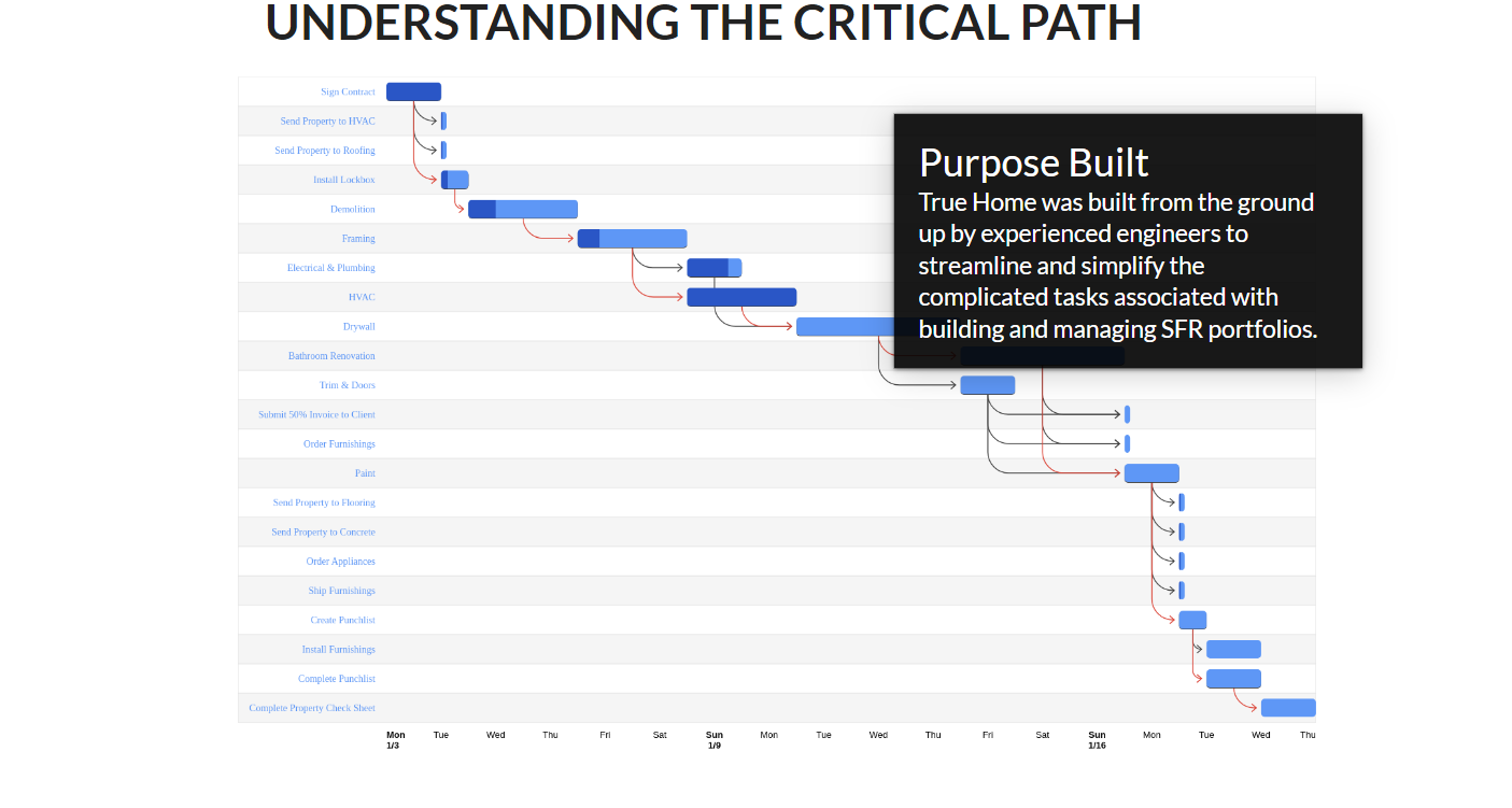 https://0901.nccdn.net/4_2/000/000/079/c81/understanding-critical-path.png