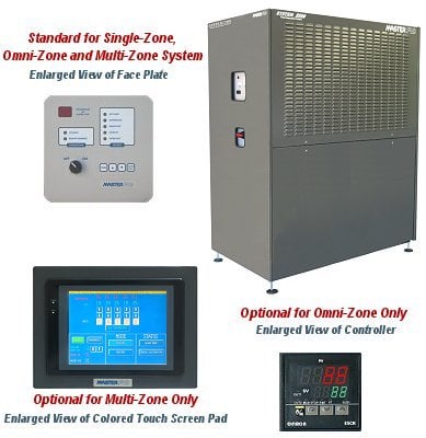 System 2500 Self-Contained
Press Temperature Control System