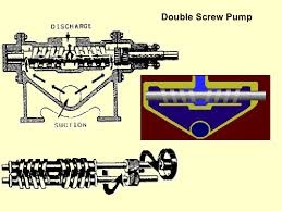 Section View of Twin Screw Pump