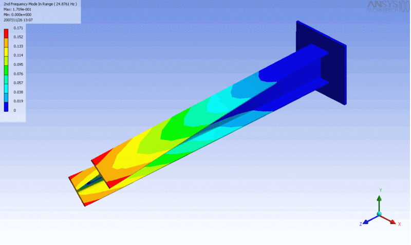 Torsional Vibration