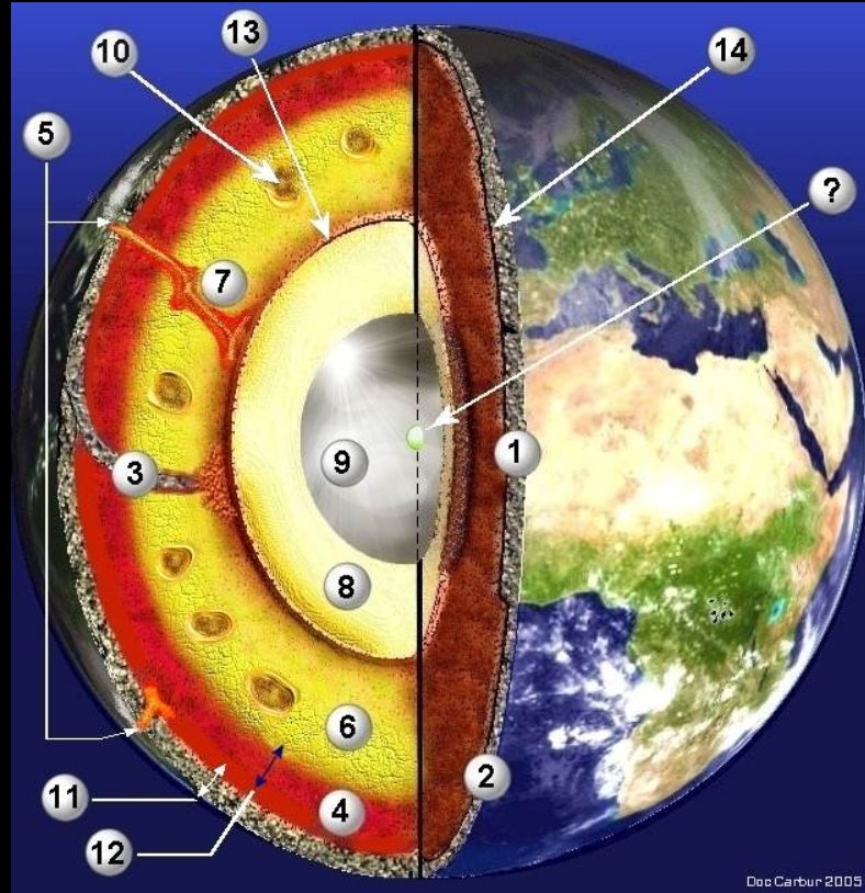 Architecture de la planète Terre